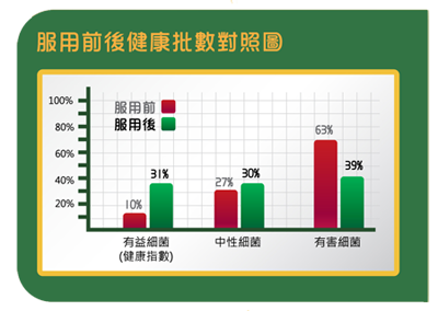 char of Effective Micro-Organisms after use EM源